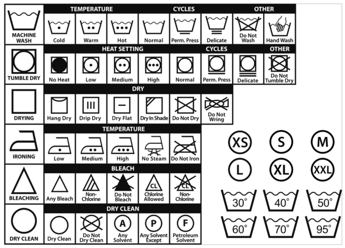 Oznaczenia Prania Jak Czyta Symbole Na Metkach Magazyn Azienka Pl